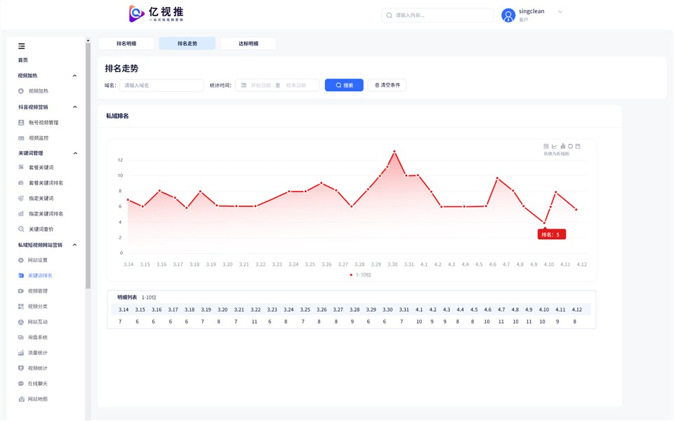 ईडब्ल्यूआरआर 2019।