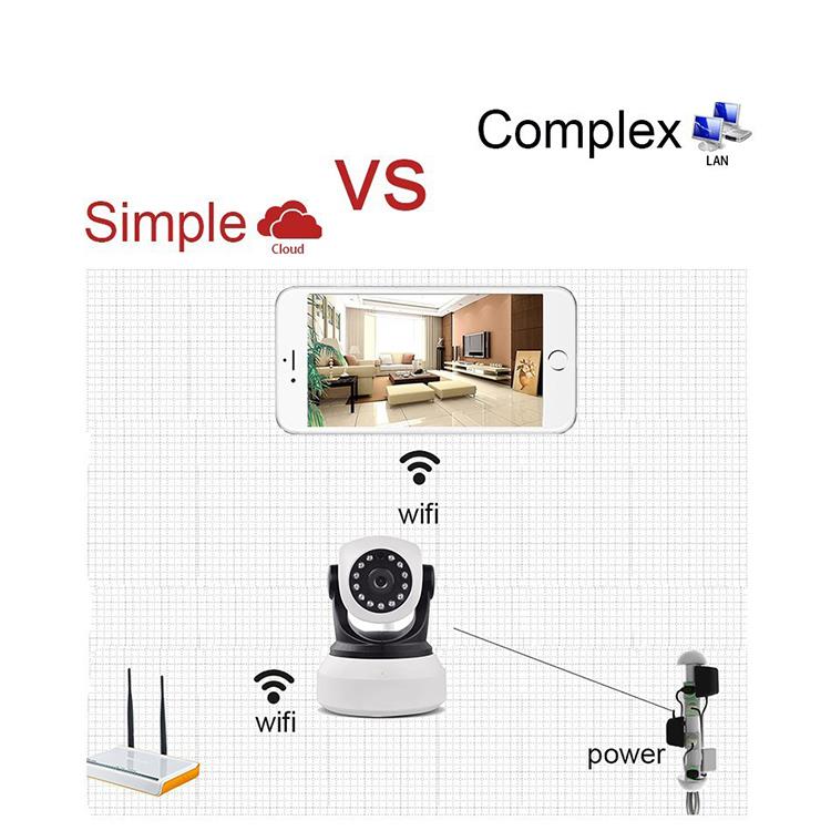 范丹丹+सुरक्षा निगरानी के महत्व