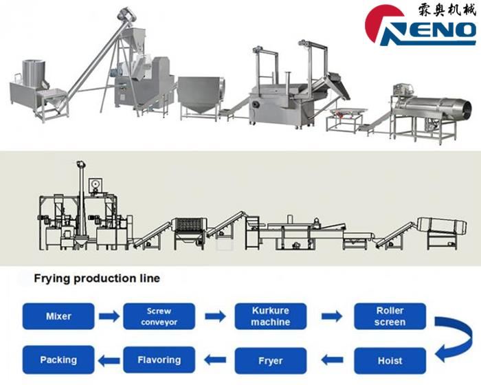 सही जुड़वाँ-पेंच एक्सट्रूडर 山东创之谷-2}组-秦婷婷 चुनें